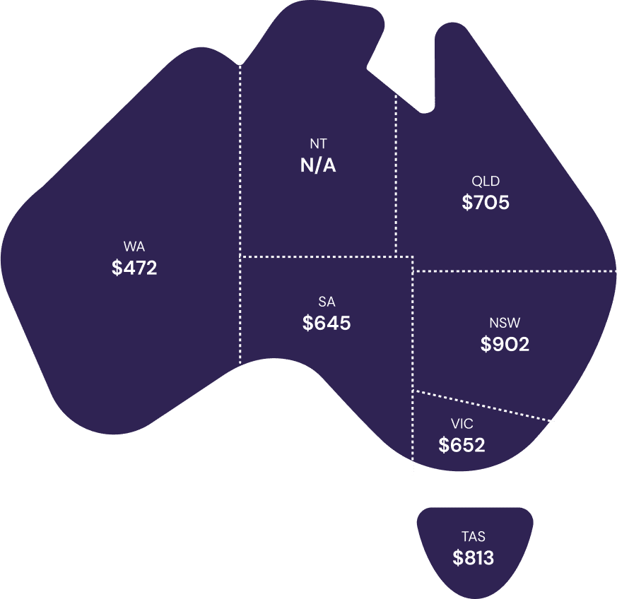 Map of Australia showing Average Spends on Gift Per Person by State