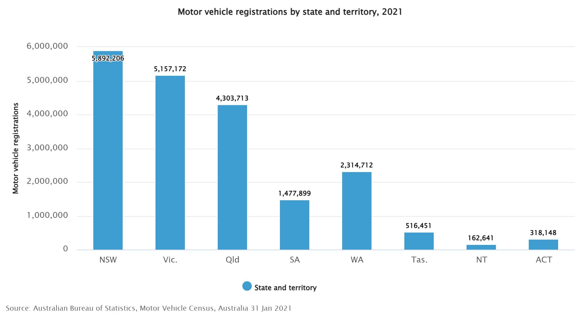 Australian Car Statistics 2024: Car Loans, Car Sales & More