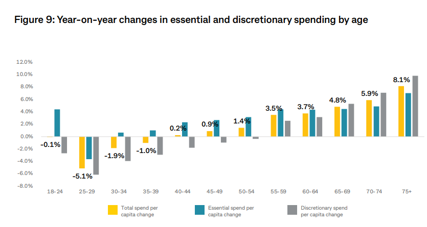 Commbank spending data