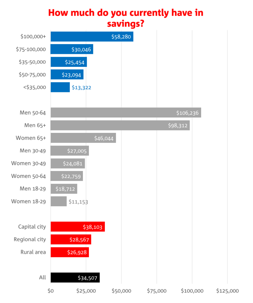 NAB income data