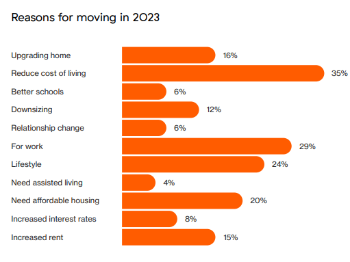 Muval reasons for moving