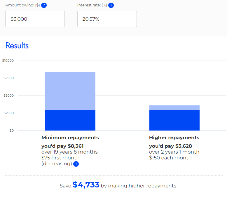 Moneysmart credit card calculator