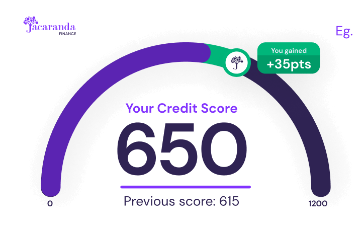 CreditScore (1)